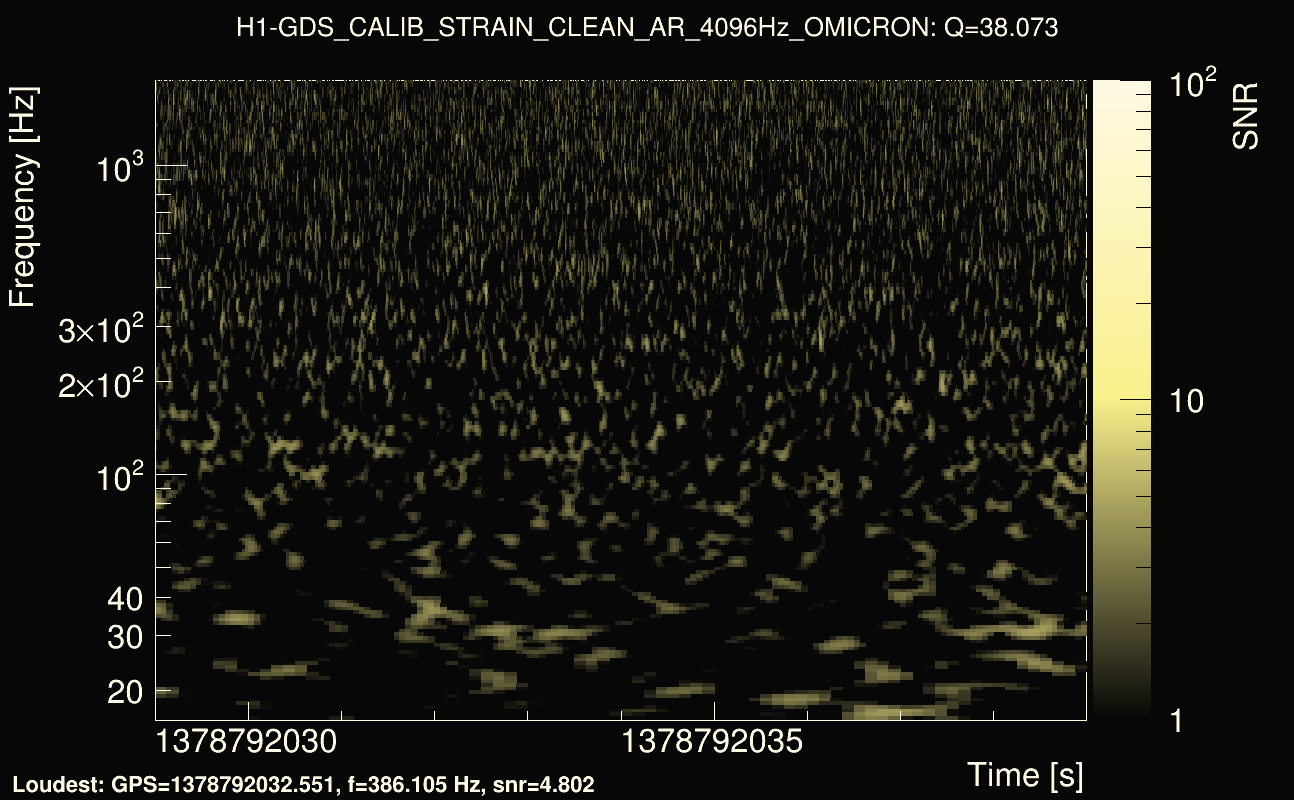 Omicron map Q3, det0, 1378792034