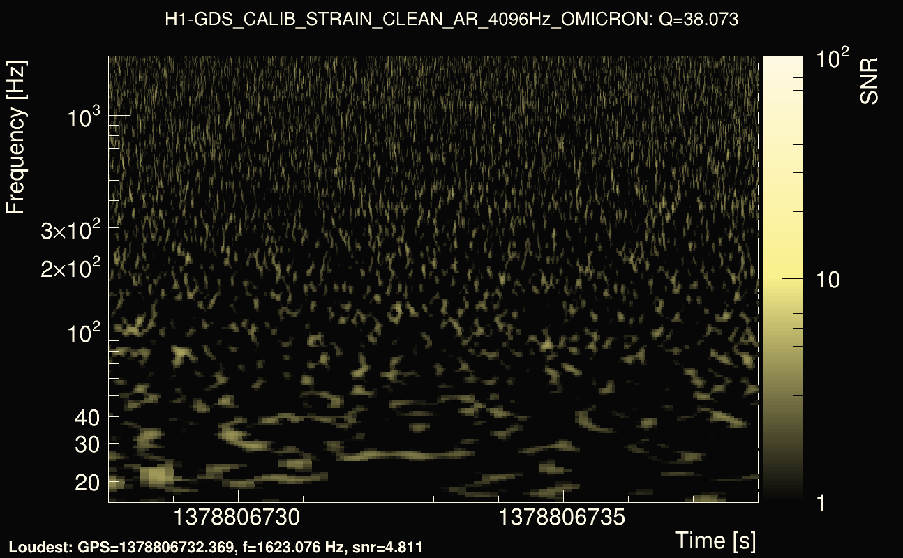 Omicron map Q3, det0, 1378806733