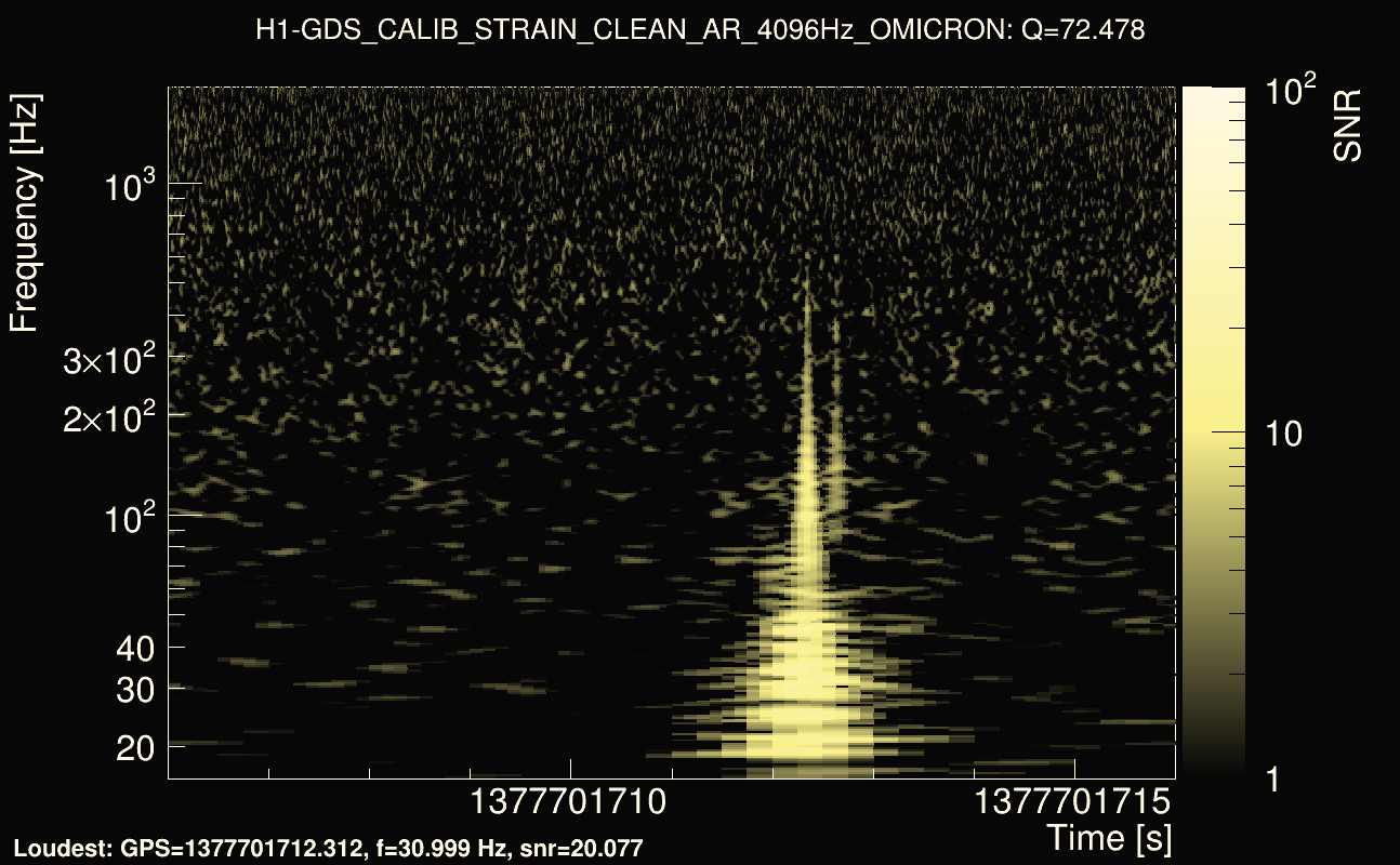 Omicron map Q4, det0, 1377701711