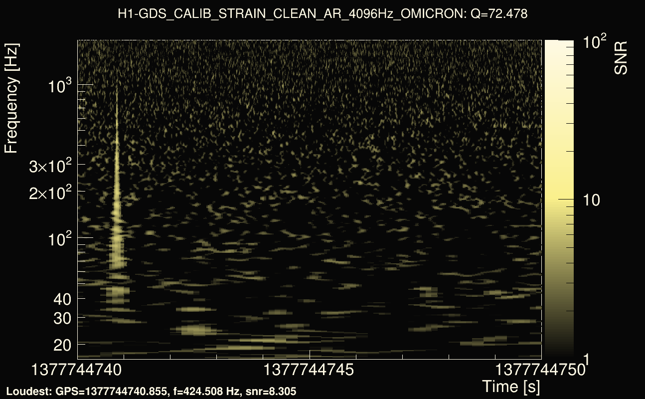 Omicron map Q4, det0, 1377744745