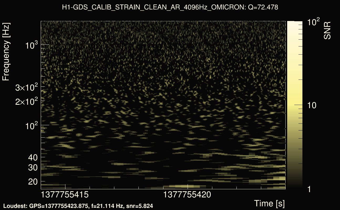 Omicron map Q4, det0, 1377755419