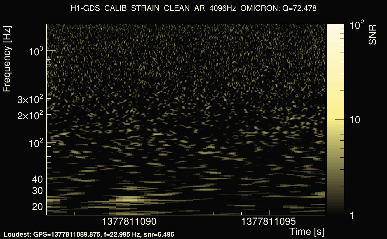 Omicron map Q4, det0, 1377811092