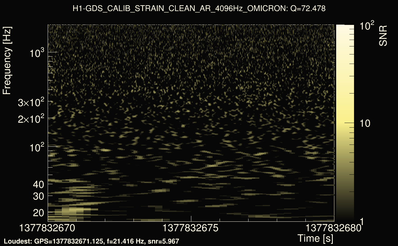 Omicron map Q4, det0, 1377832675