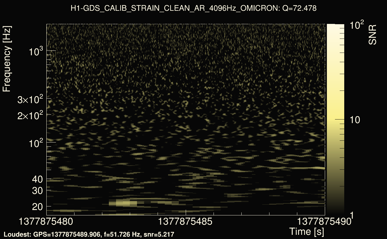 Omicron map Q4, det0, 1377875485