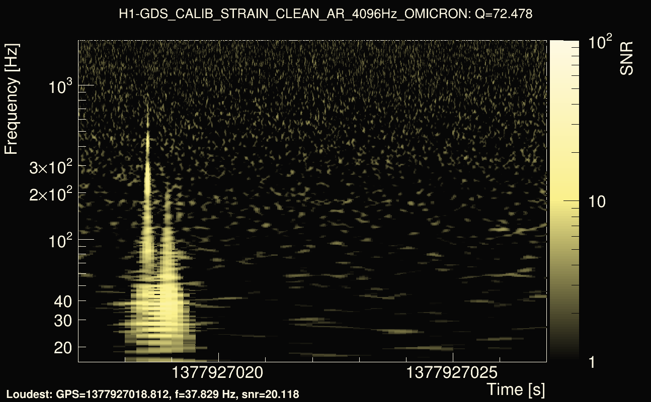 Omicron map Q4, det0, 1377927022