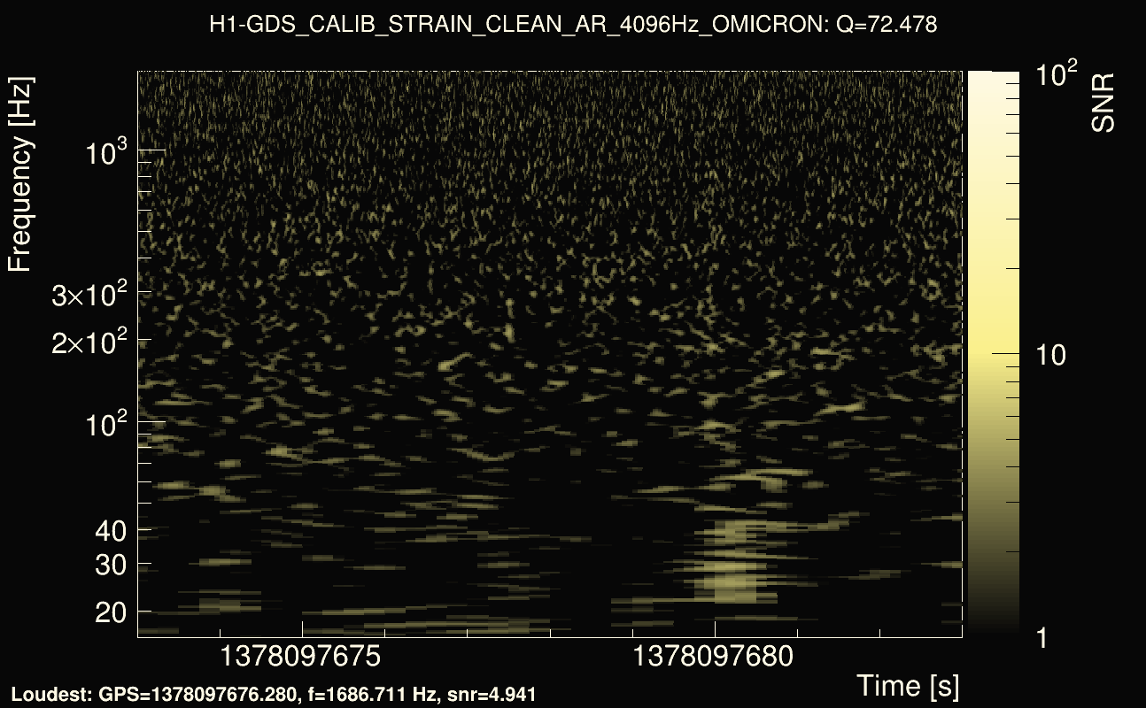 Omicron map Q4, det0, 1378097678