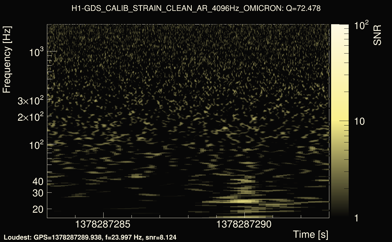 Omicron map Q4, det0, 1378287288
