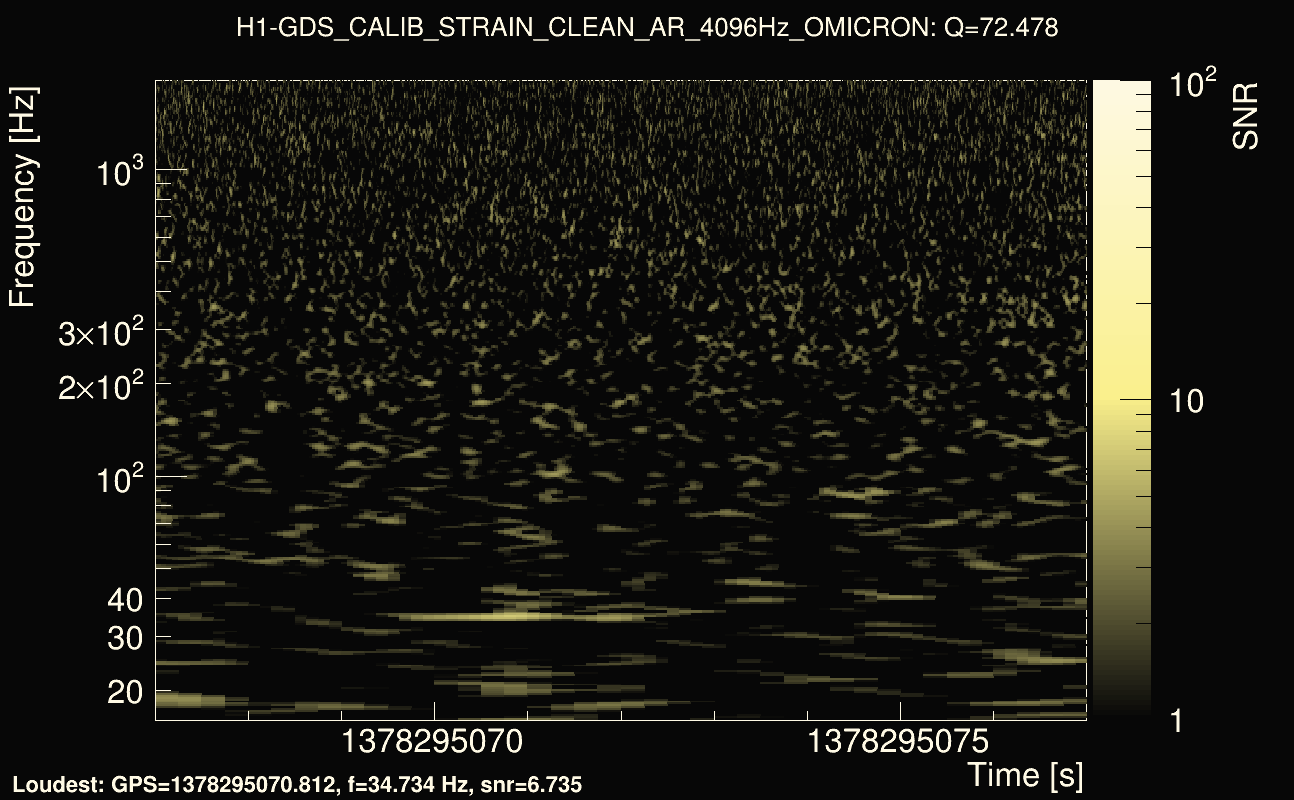 Omicron map Q4, det0, 1378295072