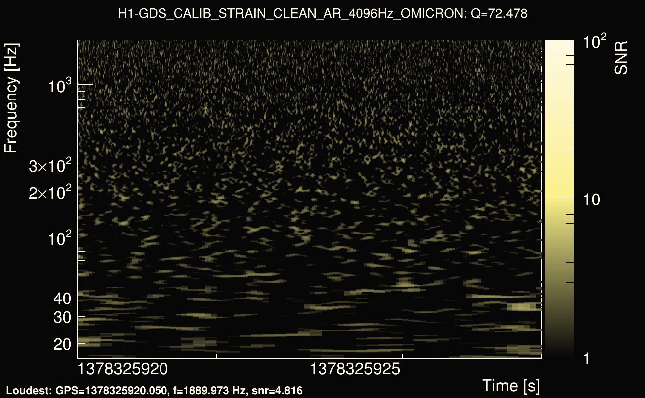 Omicron map Q4, det0, 1378325924