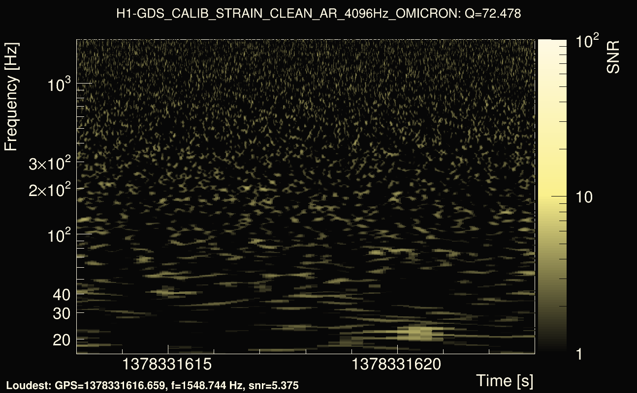 Omicron map Q4, det0, 1378331618