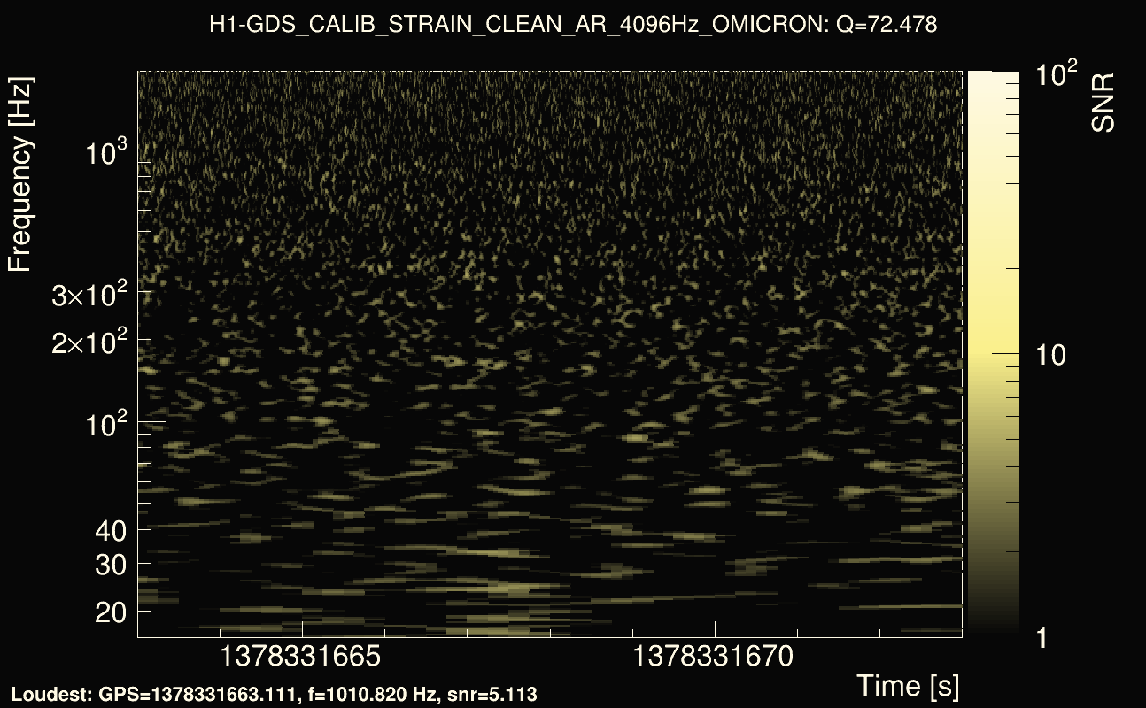 Omicron map Q4, det0, 1378331668
