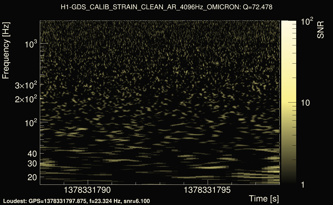Omicron map Q4, det0, 1378331793