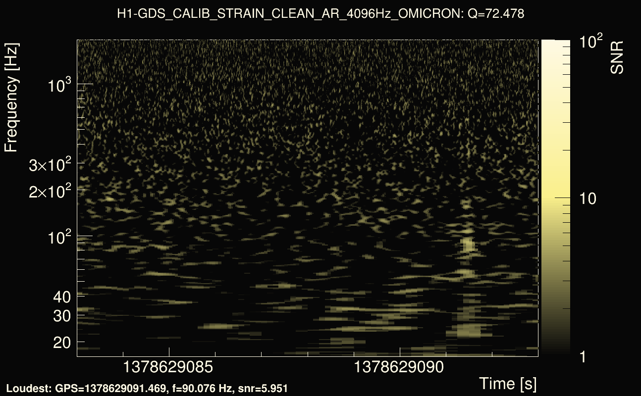 Omicron map Q4, det0, 1378629088