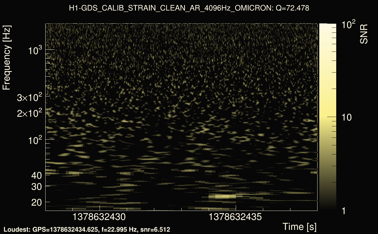Omicron map Q4, det0, 1378632433