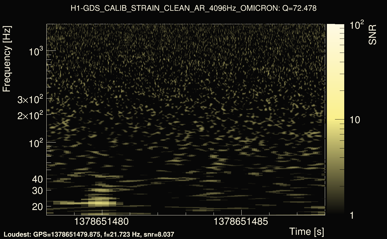 Omicron map Q4, det0, 1378651483