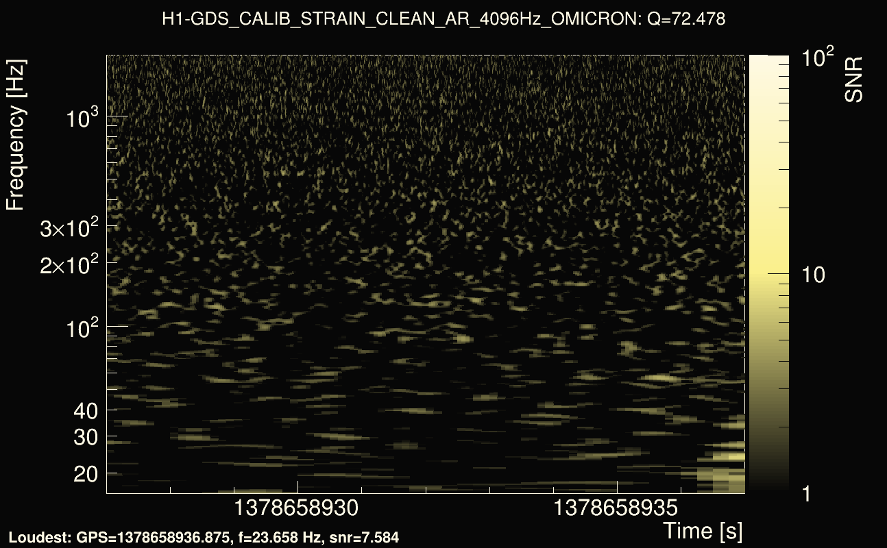 Omicron map Q4, det0, 1378658932