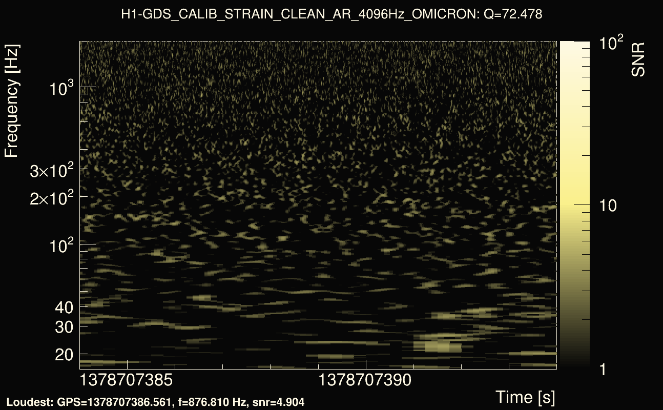 Omicron map Q4, det0, 1378707389