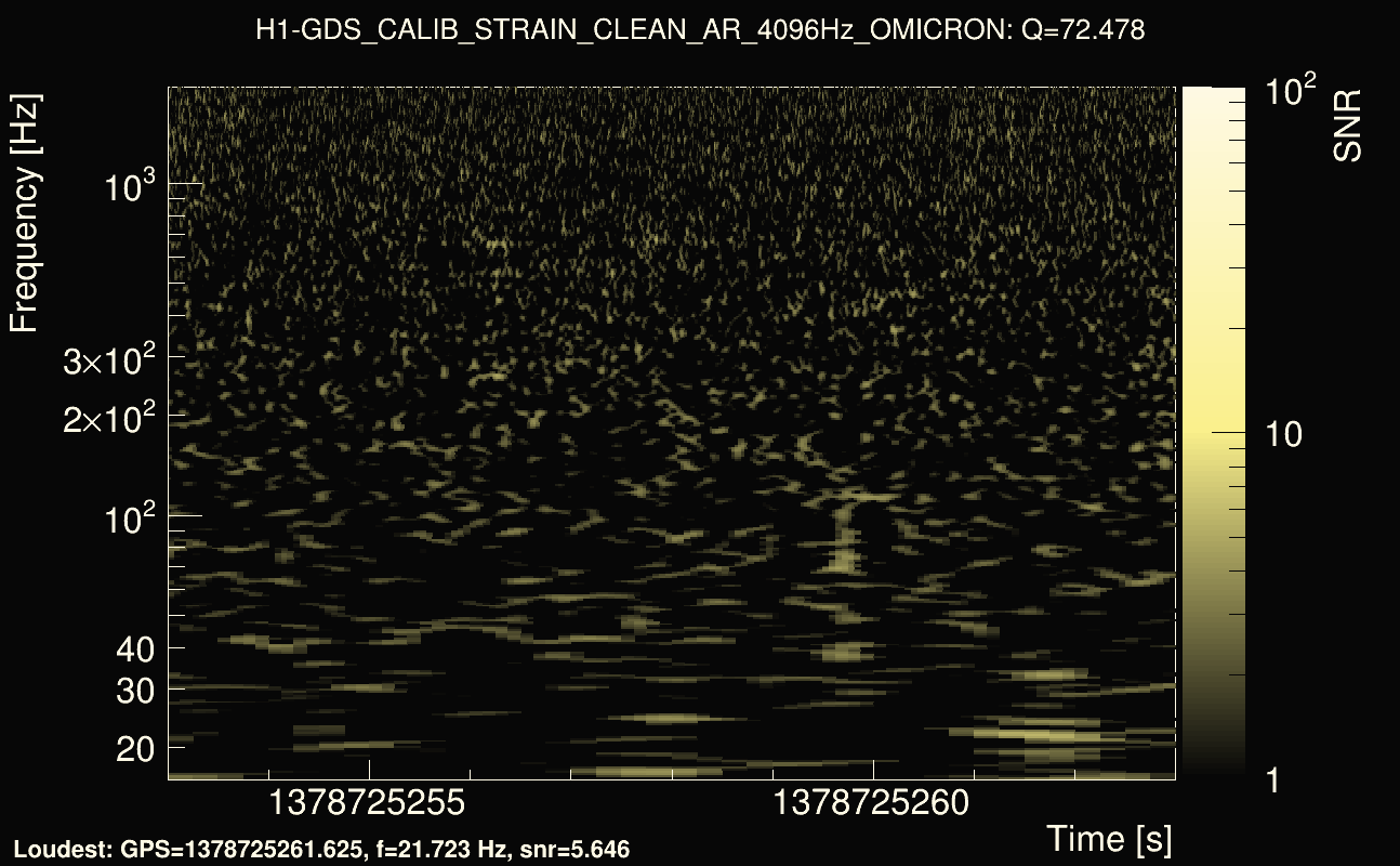Omicron map Q4, det0, 1378725258