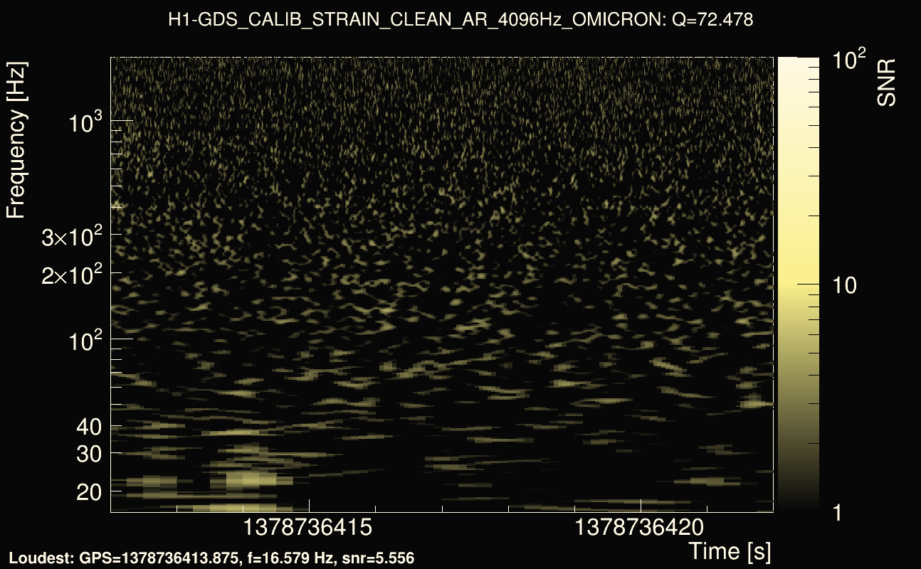 Omicron map Q4, det0, 1378736417