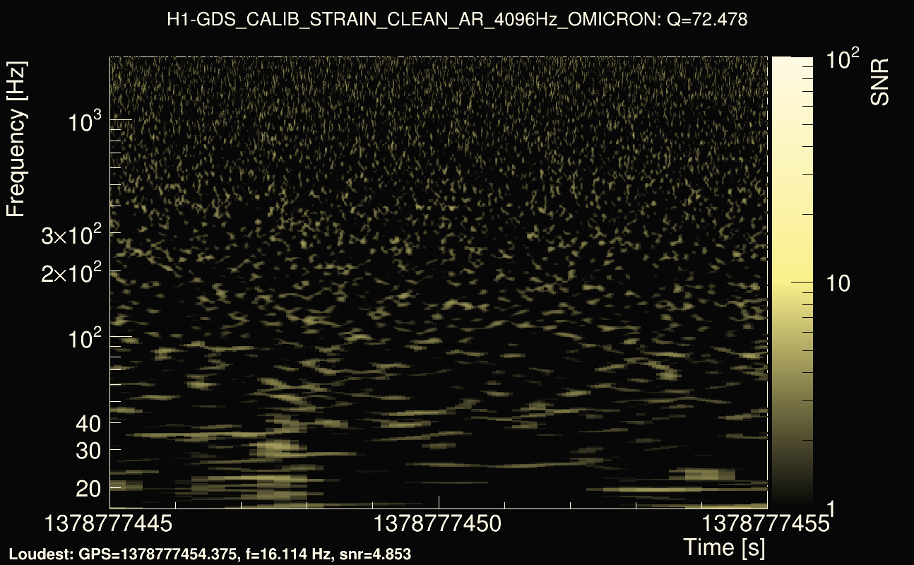 Omicron map Q4, det0, 1378777450