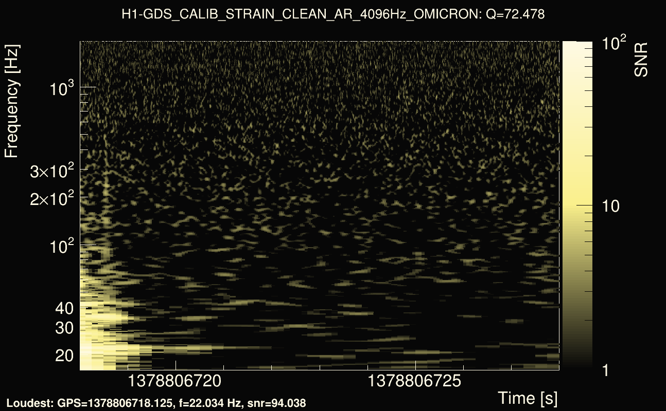 Omicron map Q4, det0, 1378806723