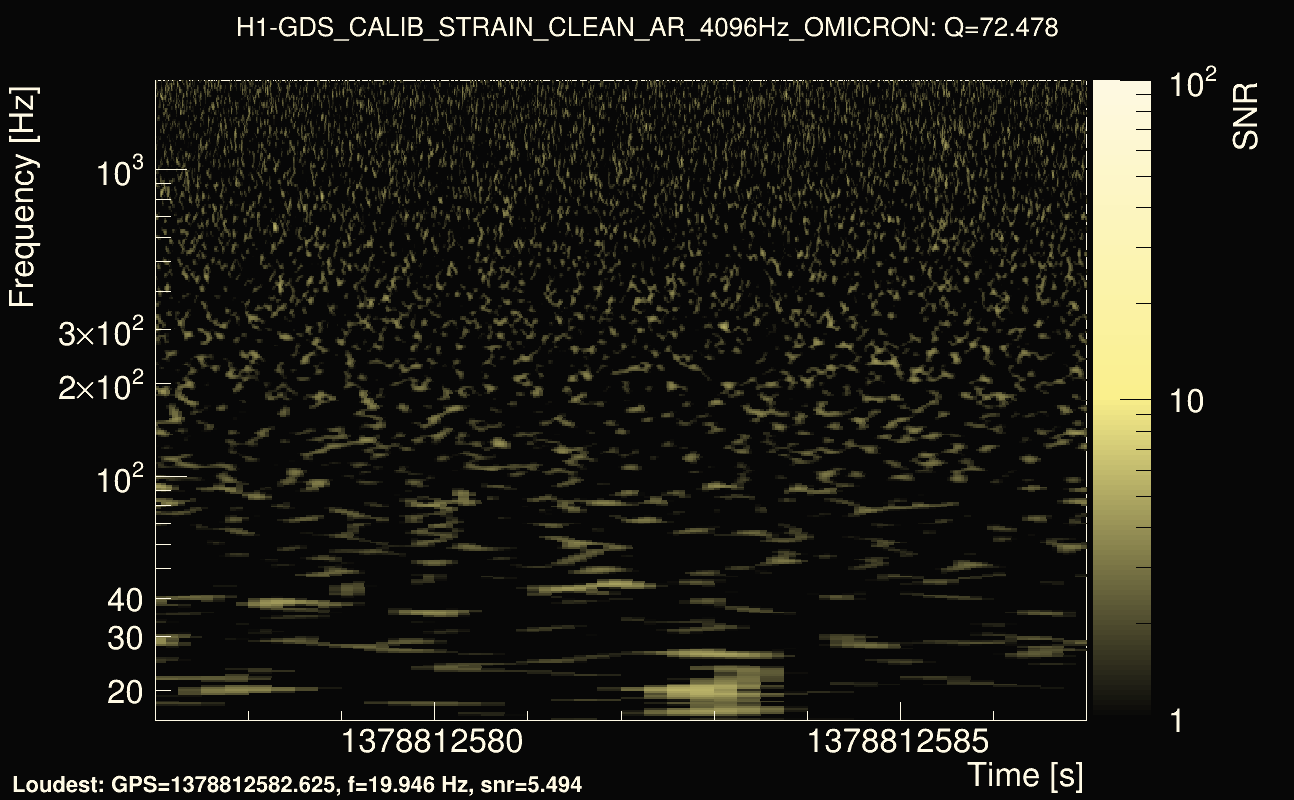 Omicron map Q4, det0, 1378812582