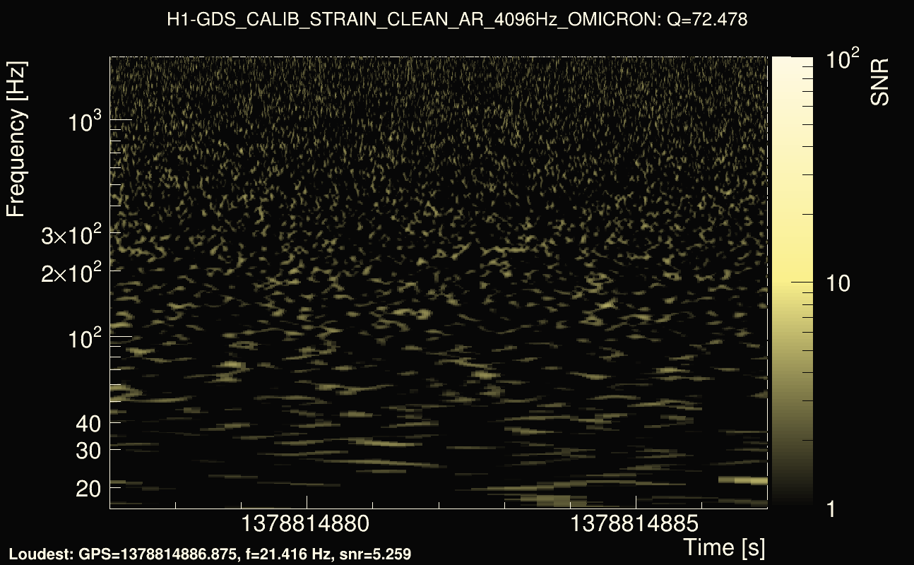 Omicron map Q4, det0, 1378814882