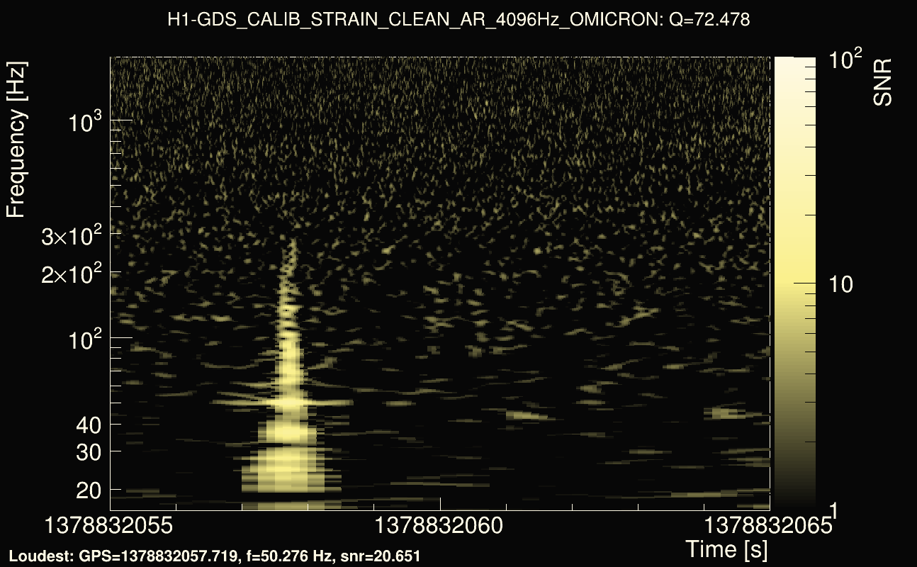 Omicron map Q4, det0, 1378832060