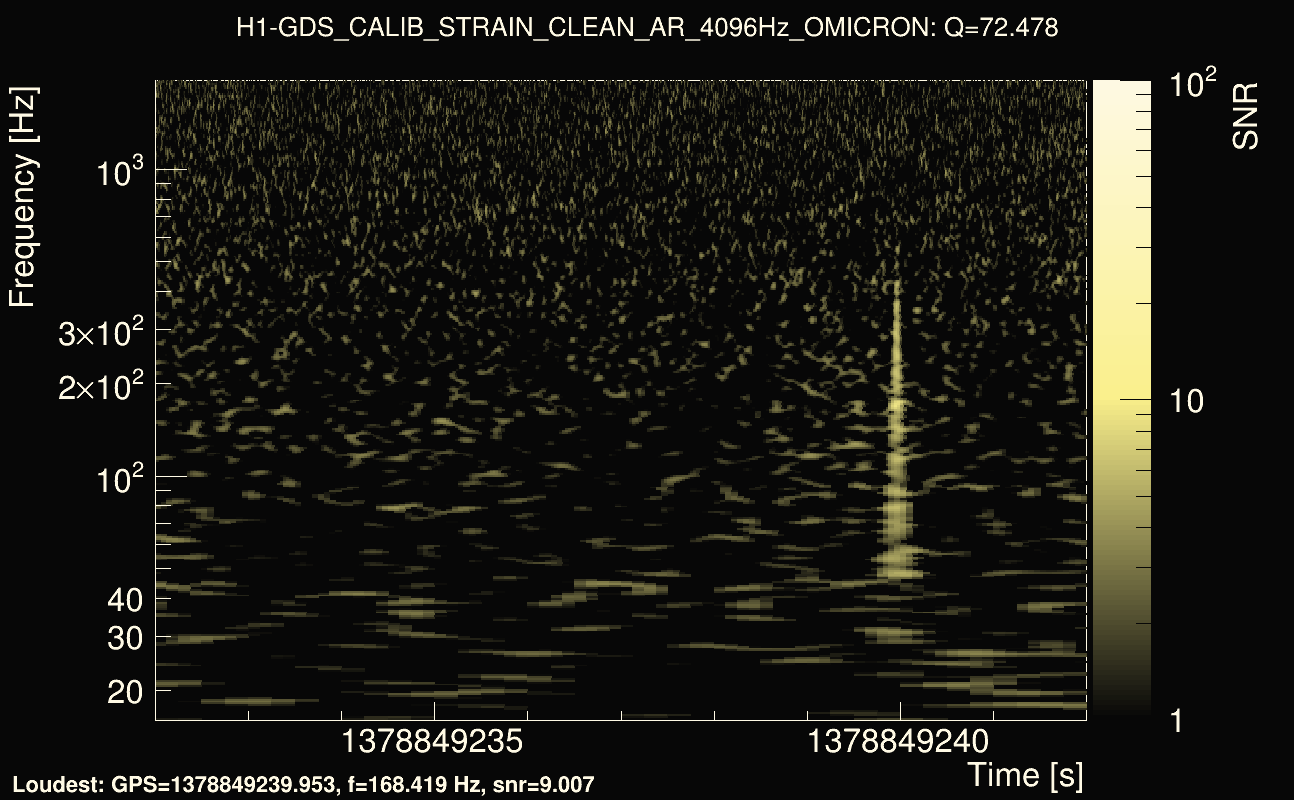 Omicron map Q4, det0, 1378849237