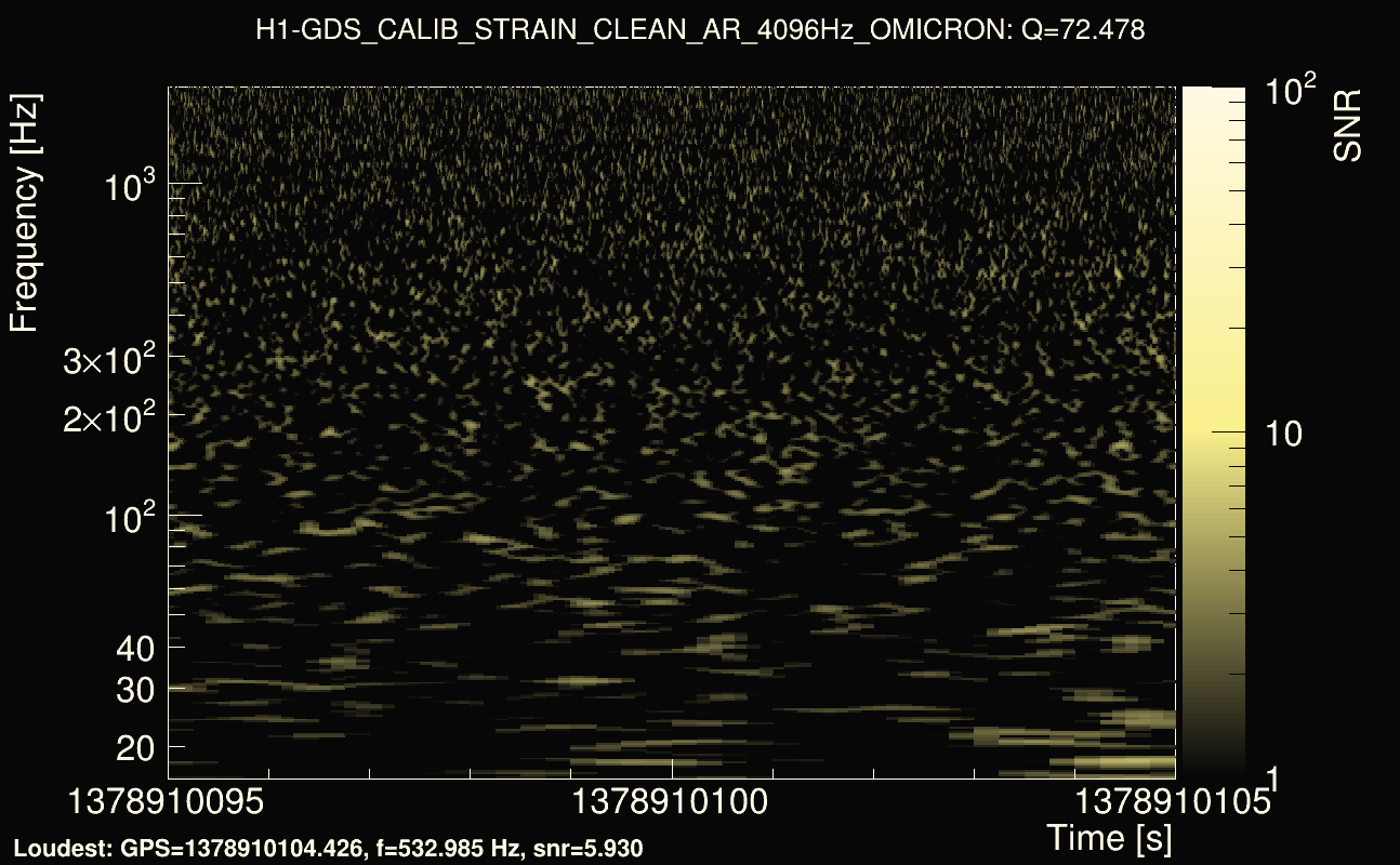 Omicron map Q4, det0, 1378910100