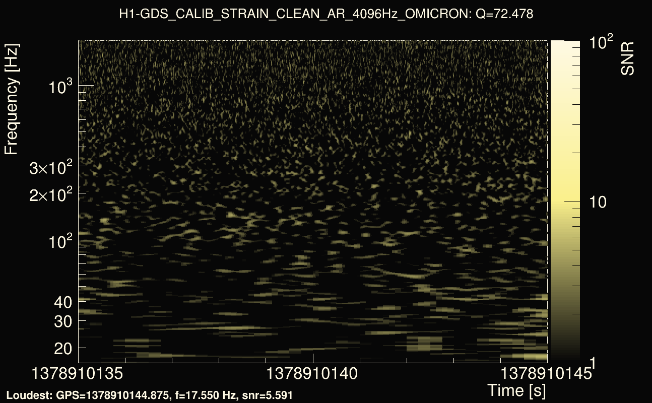 Omicron map Q4, det0, 1378910140