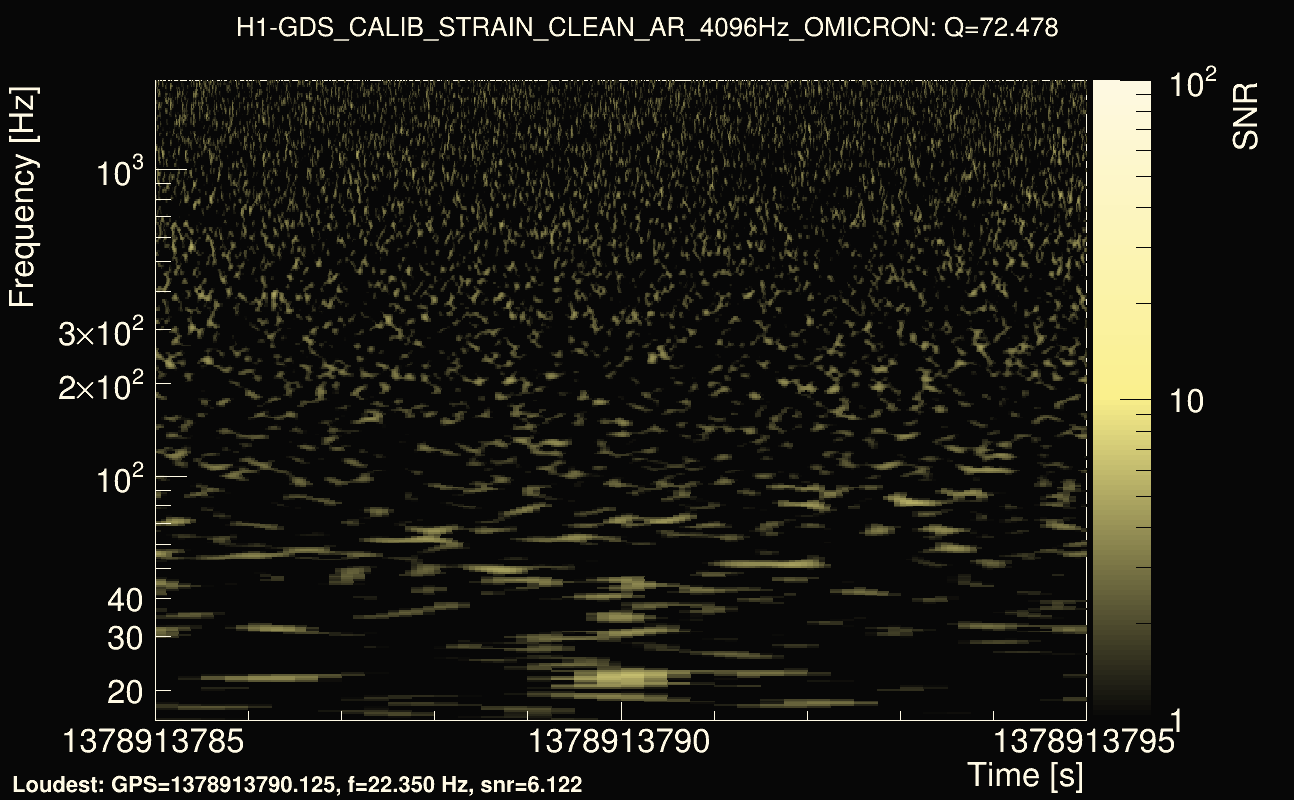 Omicron map Q4, det0, 1378913790