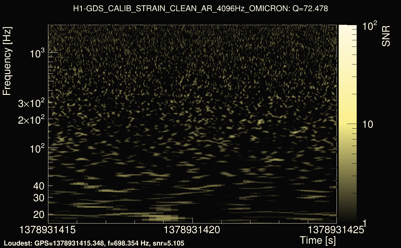 Omicron map Q4, det0, 1378931420