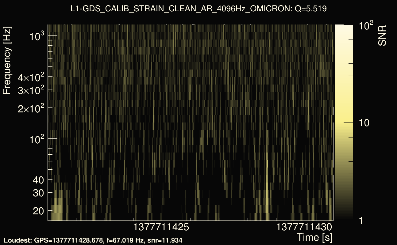 Omicron map Q0, det1, 1377711426