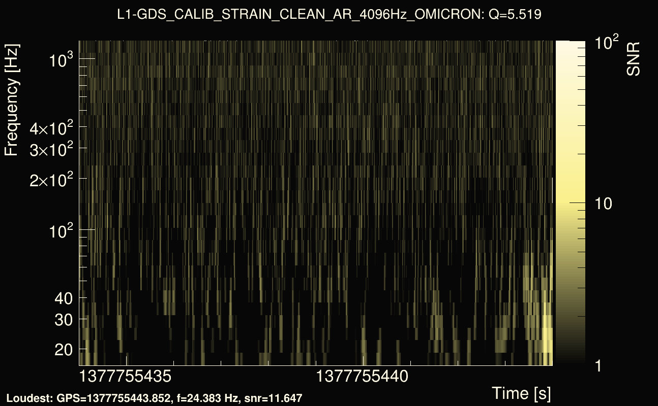 Omicron map Q0, det1, 1377755439
