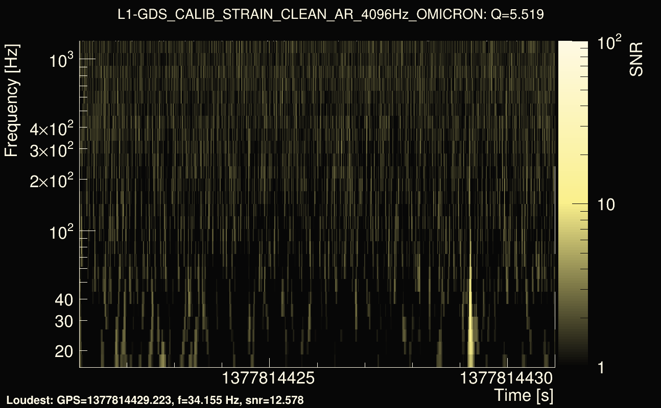 Omicron map Q0, det1, 1377814426
