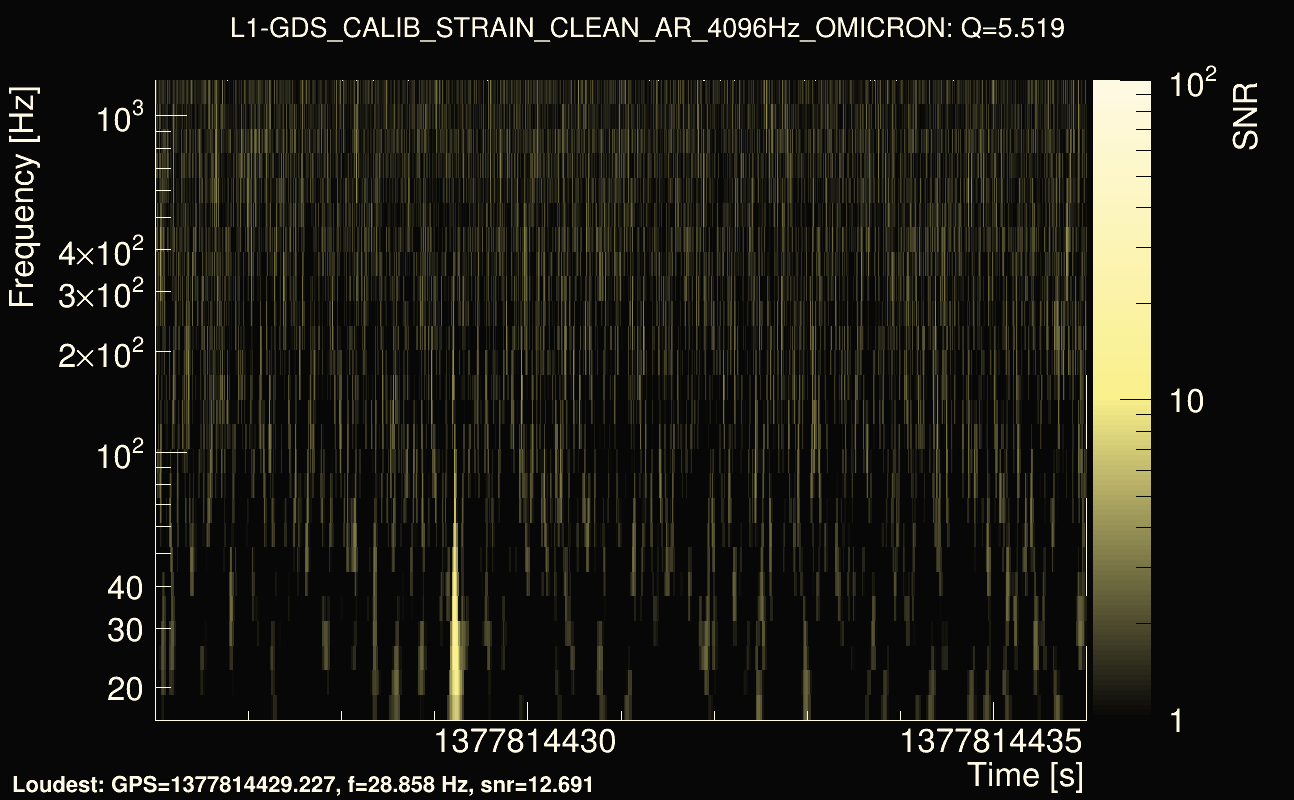 Omicron map Q0, det1, 1377814431