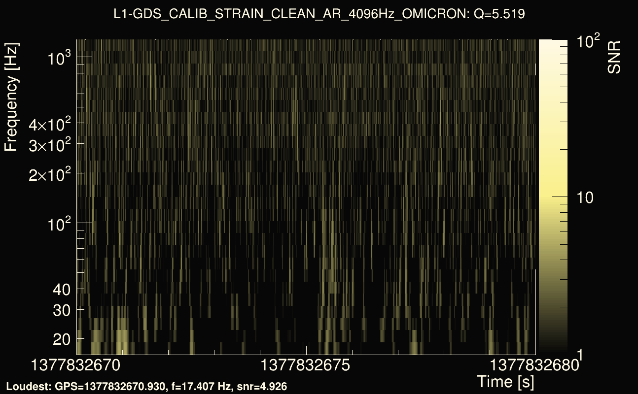 Omicron map Q0, det1, 1377832675