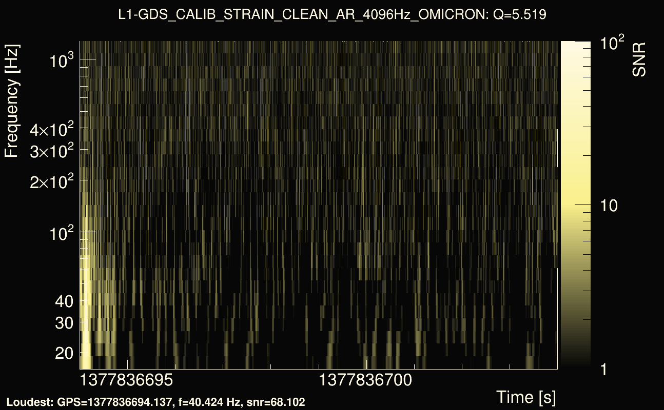 Omicron map Q0, det1, 1377836699