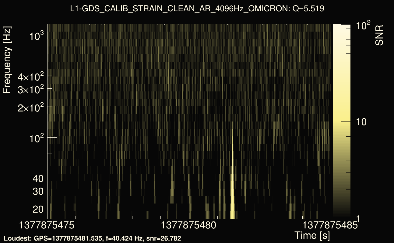 Omicron map Q0, det1, 1377875480