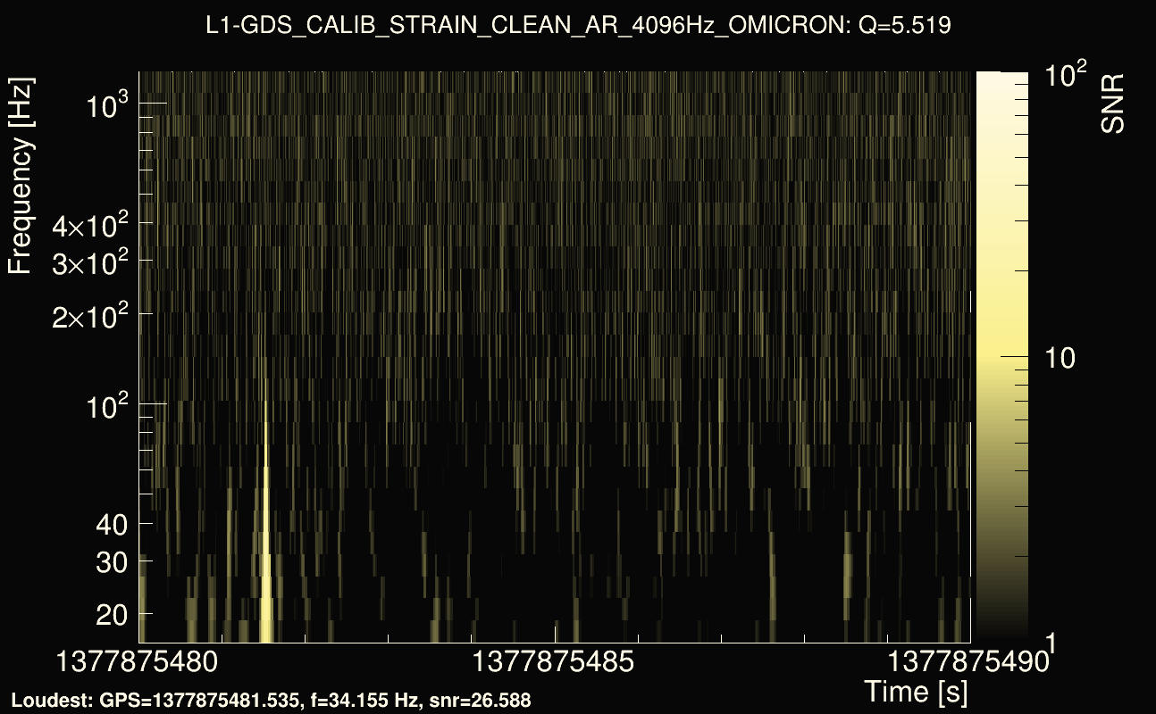 Omicron map Q0, det1, 1377875485