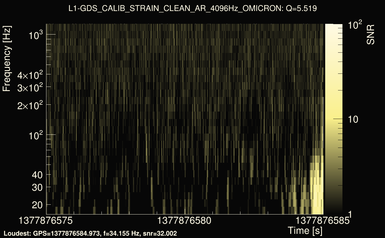Omicron map Q0, det1, 1377876580