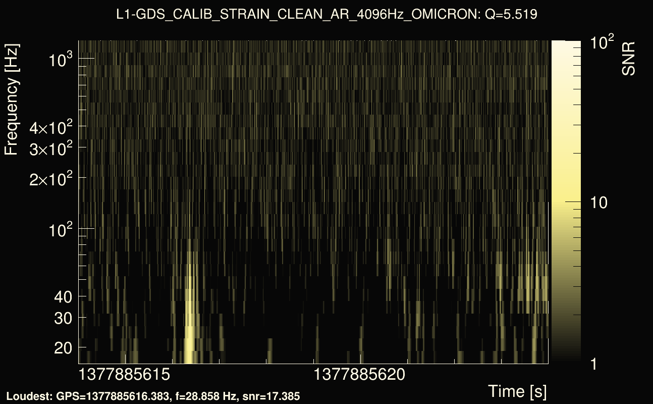 Omicron map Q0, det1, 1377885619
