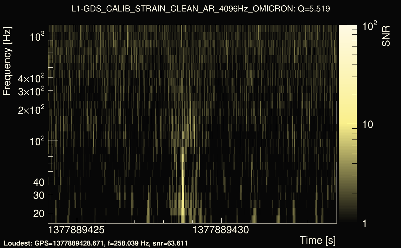 Omicron map Q0, det1, 1377889429