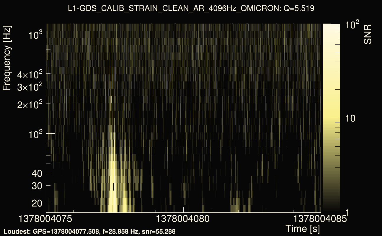 Omicron map Q0, det1, 1378004080