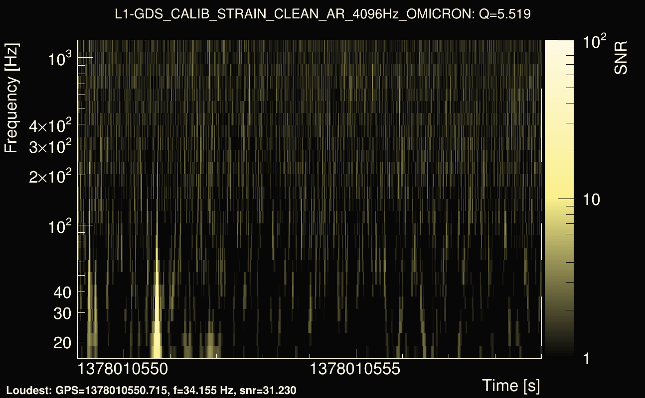 Omicron map Q0, det1, 1378010554