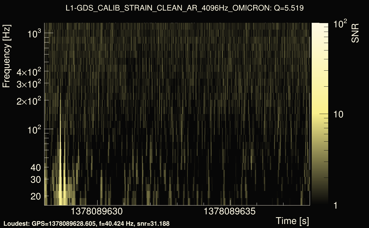 Omicron map Q0, det1, 1378089633