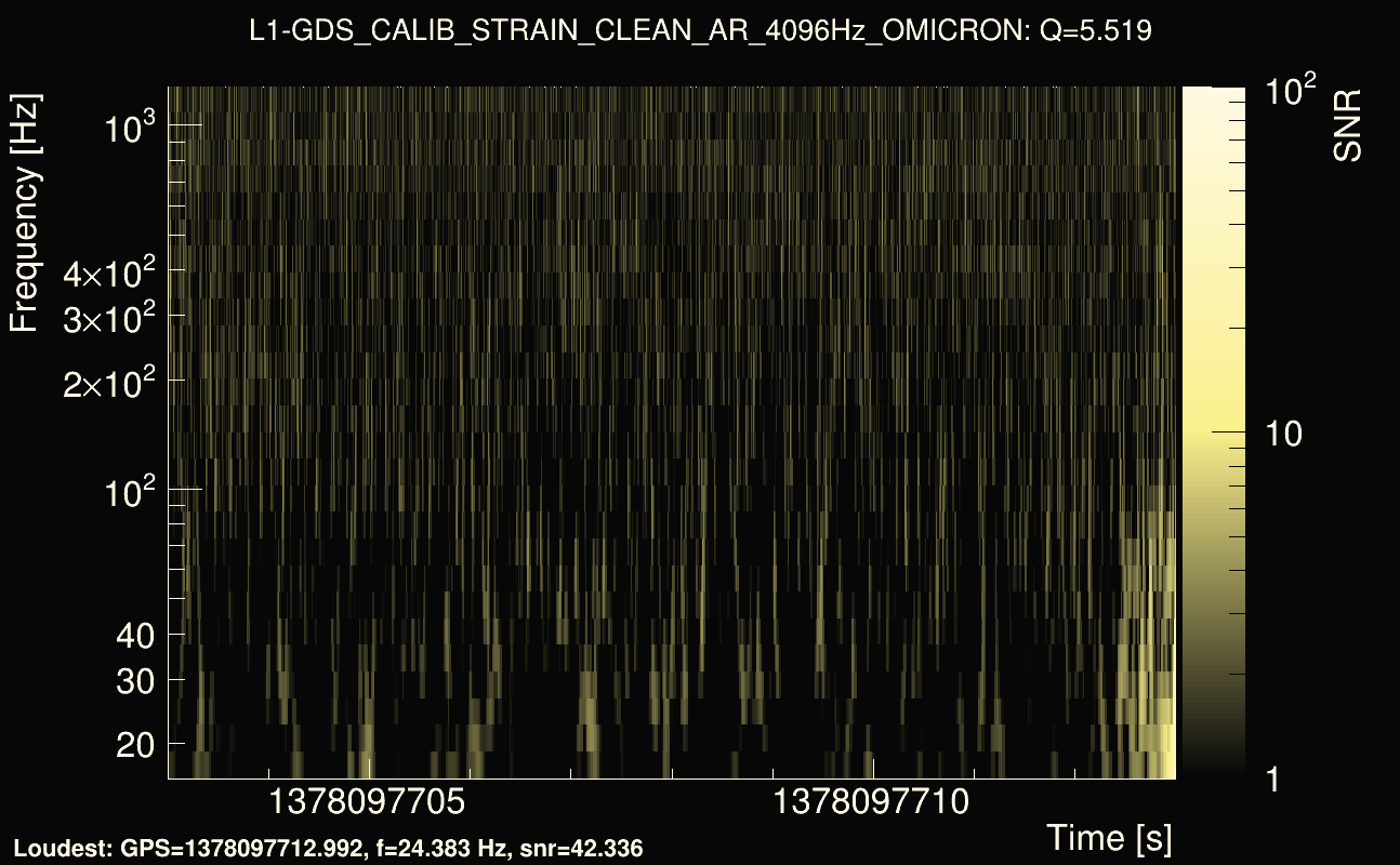 Omicron map Q0, det1, 1378097708