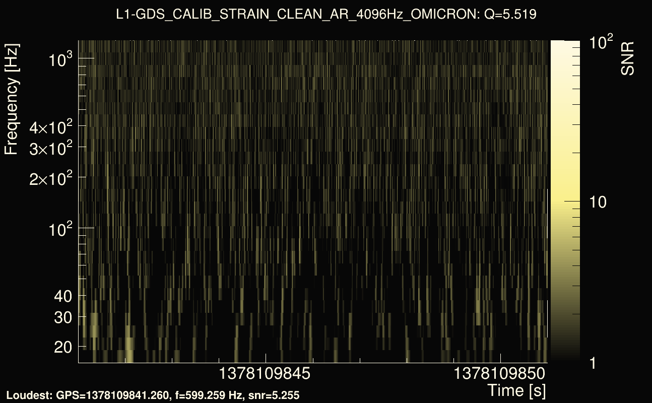 Omicron map Q0, det1, 1378109846