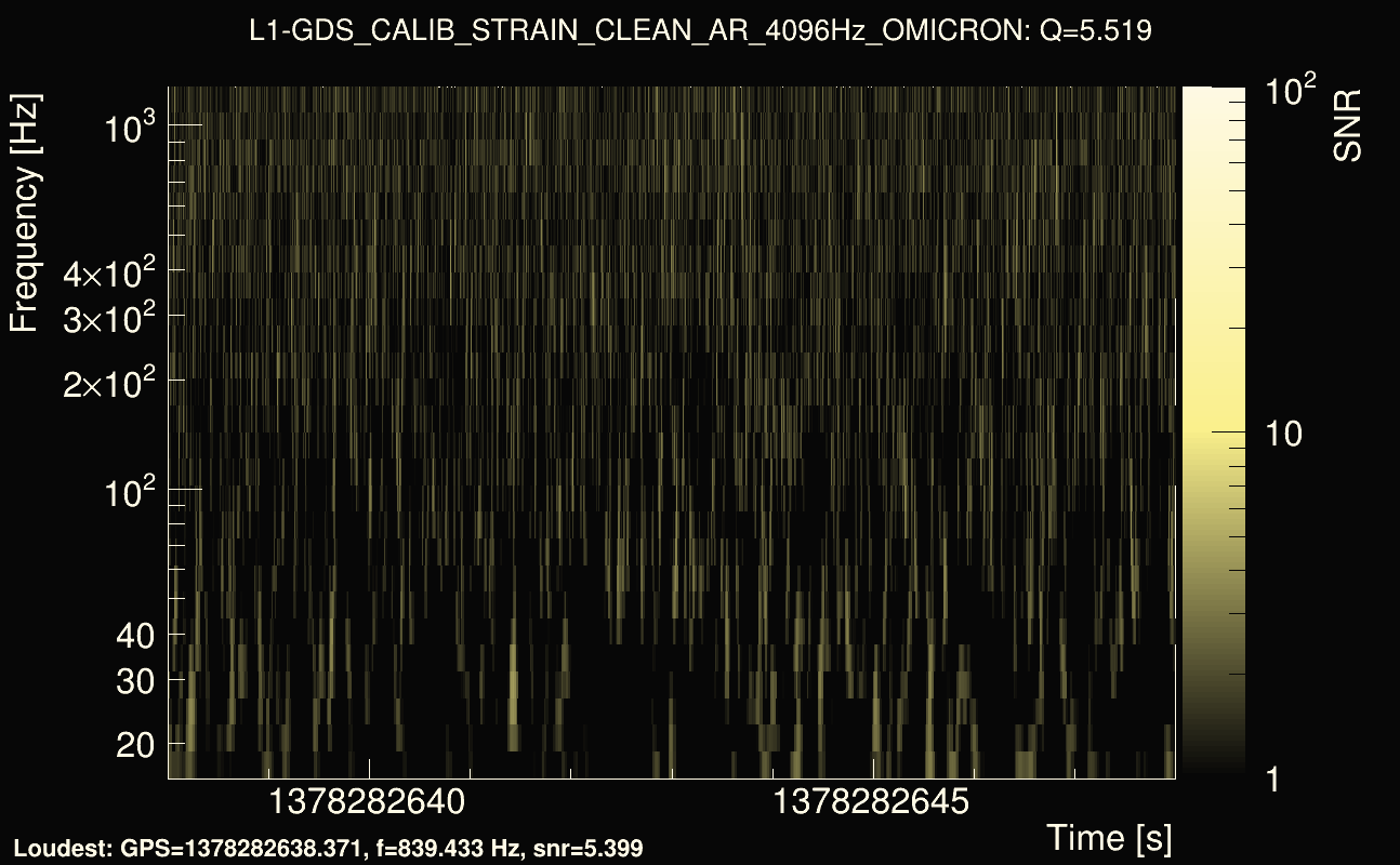 Omicron map Q0, det1, 1378282643